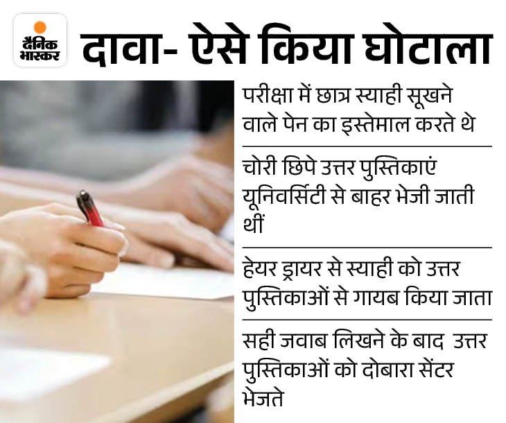 Haryana MBBS Exam Scam; Rohtak UHSR | Fact Finding Documents Leak | New twist in Haryana MBBS exam scam: Confidential documents of the investigation committee leaked, information about the answer sheet; Thumb photo became a clue - Haryana News