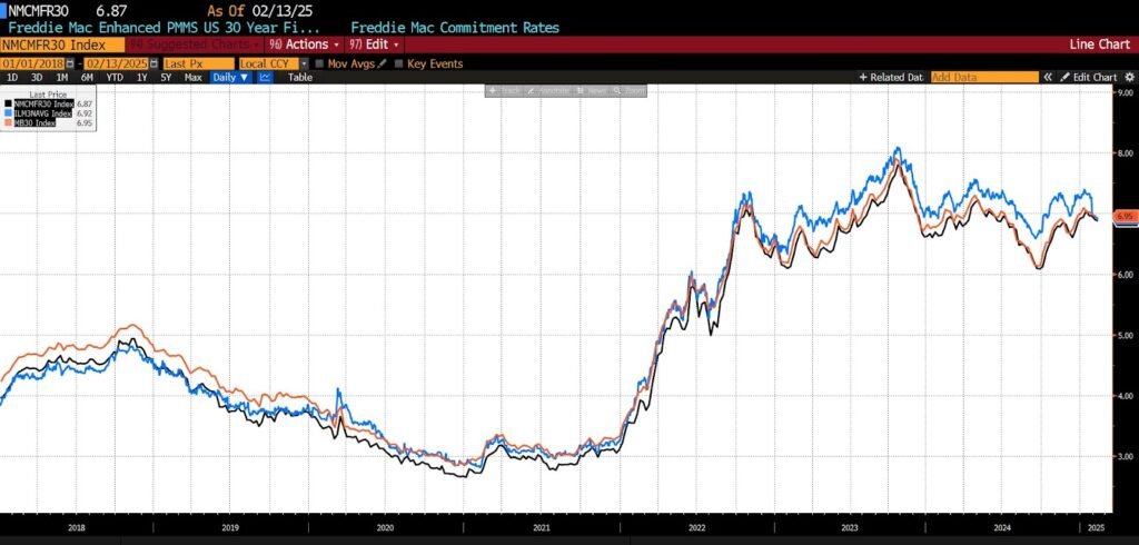 Delistings Surge as Housing Market Teeters Toward Correction