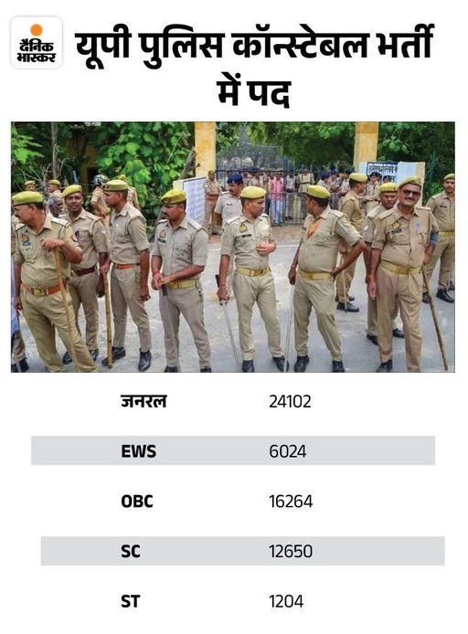 UP Police Constable Final Result 2025 Udpate | UP Police Bharti | Final results of 60 thousand police recruitment declared in UP: General's cutoff was 225, OBC's 216; 48 lakh candidates had given exam - uttar pradesh news