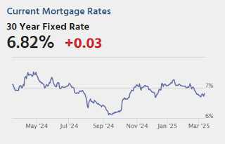 Mortgage Rates