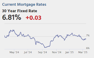 Mortgage Rates