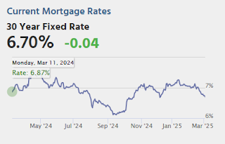 Mortgage Rates