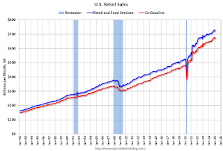 Retail Sales