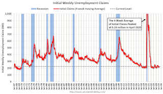 Weekly Initial Unemployment Claims Decrease to 220,000