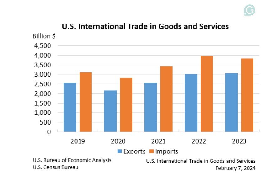 Tariffs Instead of Taxes? A Back-of-Envelope Estimate