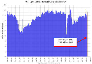 Vehicle Sales