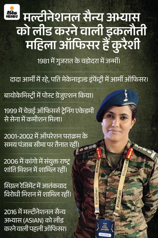 Sophia Qureshi Operation Sindoor | India Pakistan Army | Hisar Militry Station | Colonel Sophia Qureshi, who was in Hisar Military Station: In Sirsa, it was said- one member of the family should be in the army; Tell the story of 'Operation Sindoor' - Sirsa News